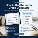 Letter Grade Calculator – Percentage To Letter Grade & GPA - Grading ...